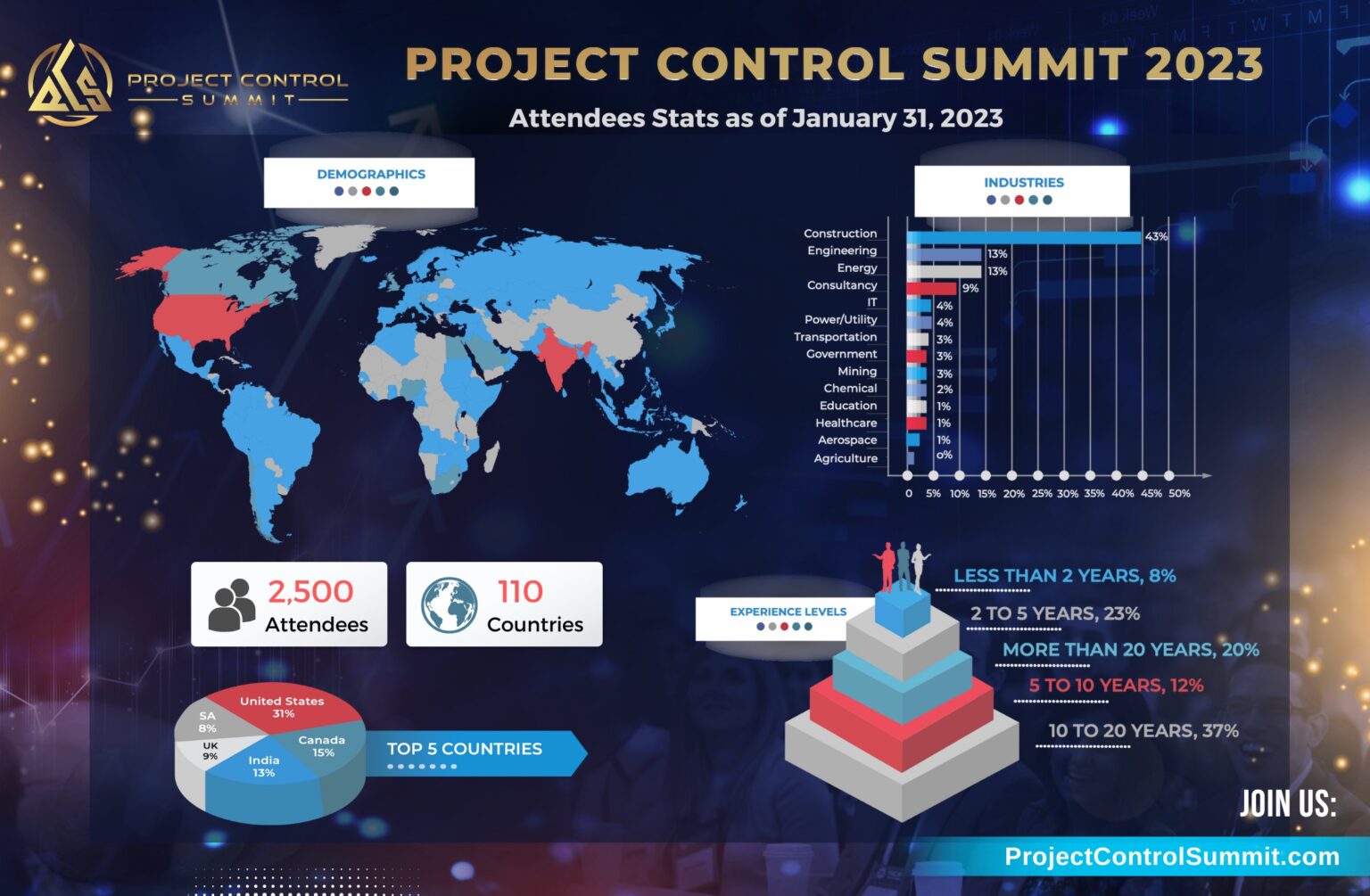 Project Control Summit 2023 Best Conference In Project Controls